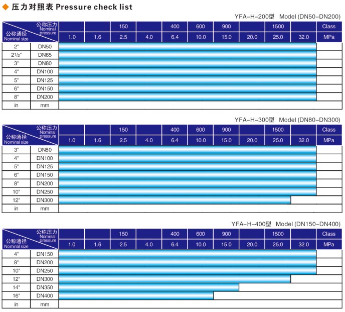 焊接式棗莊閥門液壓測試臺(tái)